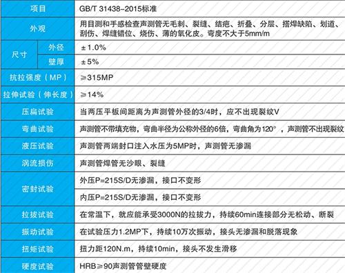 杨陵钳压式声测管现货性能特点